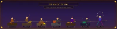 Ascent of Man Tapestry