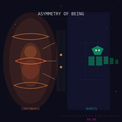 Asymmetry of Being