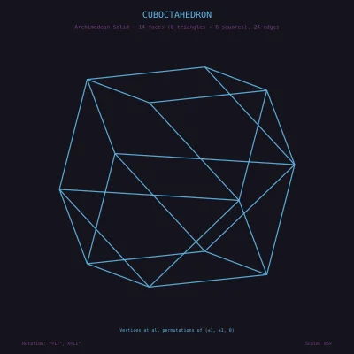 Cuboctahedron — Math