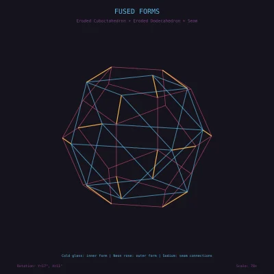 Fused Forms