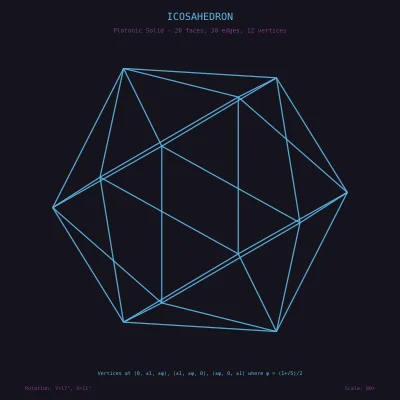 Icosahedron — Math