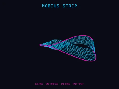 Mobius Strip
