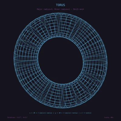 Torus