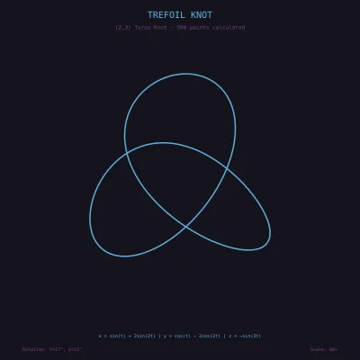 Trefoil Knot